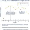 imageRitual Sleep Bioseries Melatonin Sleep Aid for Adults Sleep Supplement with Time Released Capsules Vegan Drug Free Sleep Vitamins for All Night Sleep Support 20 Capsules