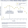 image:imageRitual Melatonin 5mg  Sleep Aid Supplement  20 Capsules  20 Servings  BioSeries TimeReleased Capsules Designed for All Night Sleep Support for Adults  Vegan  DrugFree  Vanilla  2 Pack20 Count